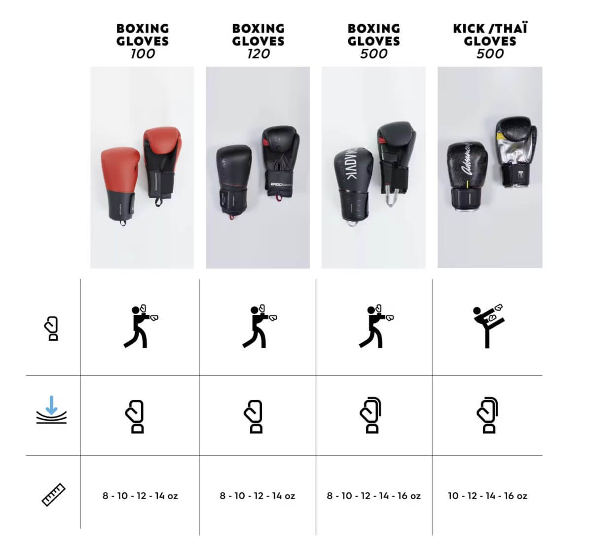 Muay Thai gloves weight and sizing
